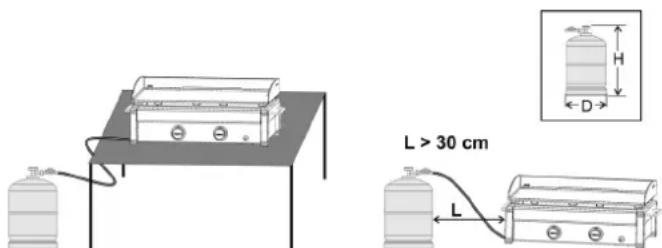 CAMPINGAZ Plancha Flame LX - d) GASFLASCHE - 2