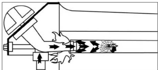 CAMPINGAZ Plancha Flame LX - Z) ΠΡΙΝ ΑΠΟ ΤΗΝ ΛΕΙΤΟΥΡΓΙΑ - 1