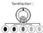 KRUPS Intuition Experience EA877 - WHY ADJUST THE GRINDING FINENESS? - 1