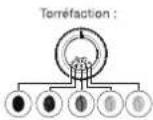 KRUPS Intuition Experience EA877 - DE CE SÄ REGLATI GRADUL DE RÄŞNIRE? - 1
