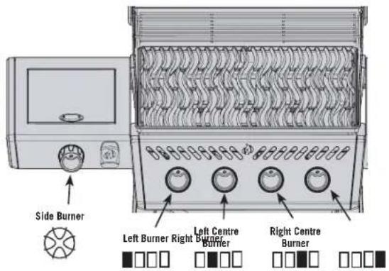 Side Burner Left Burner Right Burner Left Centre Burner Right Centre Burner
