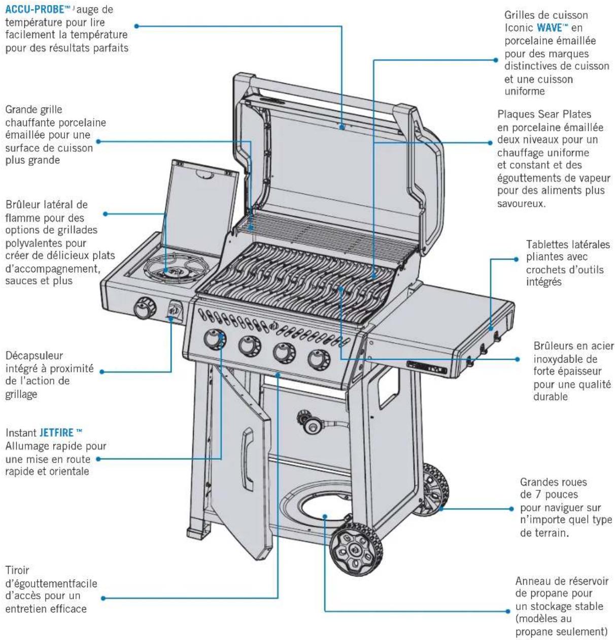 ACCU-PROBE™ l'auge de température pour lire facilement la température pour des résultats parfaits Grande grille chauffante porcelaine émaillée pour une surface de cuisson plus grande Brûleur latéral de flamme pour des options de grillades polyvalentes pour créer de délicieux plats d'accompagnement, sauces et plus Décapsuleur intégré à proximité de l'action de grillage Instant JETFIRE™ Allumage rapide pour une mise en route rapide et orientale Tiroir d'égouttementfacile d'accès pour un entretien efficace Grilles de cuisson Iconic WAVE™ en porcelaine émaillée pour des marques distinctives de cuisson et une cuisson uniforme Plaques Sear Plates en porcelaine émaillée deux niveaux pour un chauffage uniforme et constant et des égouttements de vapeur pour des aliments plus savoureux. Tablettes latérales pliantes avec crochets d'outils intégrés Brûleurs en acier inoxydable de forte épaisseur pour une qualité durable Grandes roues de 7 pouces pour naviguer sur n'importe quel type de terrain. Anneau de réservoir de propane pour un stockage stable (modèles au propane seulement)