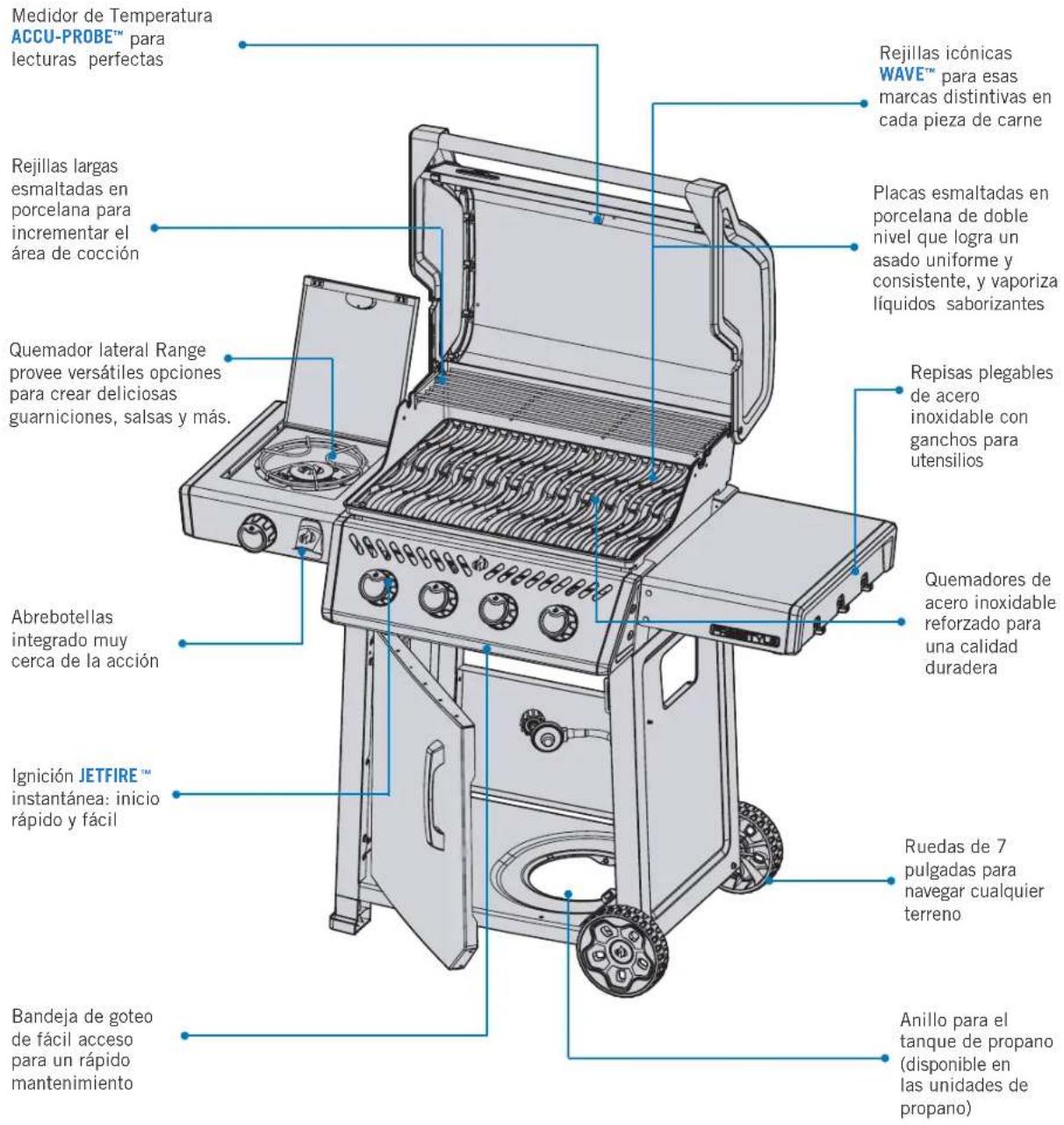 Medidor de Temperatura ACCU-PROBE™ para lecturas perfectas Rejillas largas esmaltadas en porcelana para incrementar el área de cocción Quemador lateral Range provee versátiles opciones para crear deliciosas guarniciones, salsas y más. Abrebotellas integrado muy cerca de la acción Ignición JETFIRE™ instantánea: inicio rápido y fácil Bandeja de goteo de fácil acceso para un rápido mantenimiento Rejillas icónicas WAVE™ para esas marcas distintivas en cada pieza de carne Placas esmaltadas en porcelana de doble nivel que logra un asado uniforme y consistente, y vaporiza líquidos saborizantes Repisas plegables de acero inoxidable con ganchos para utensilios Quemadores de acero inoxidable reforzado para una calidad duradera Ruedas de 7 pulgadas para navegar cualquier terreno Anillo para el tanque de propano (disponible en las unidades de propano)