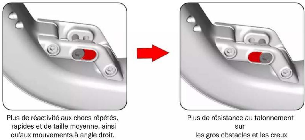 TREK Slash AL Gen 6 - Réglage de la progression - 1