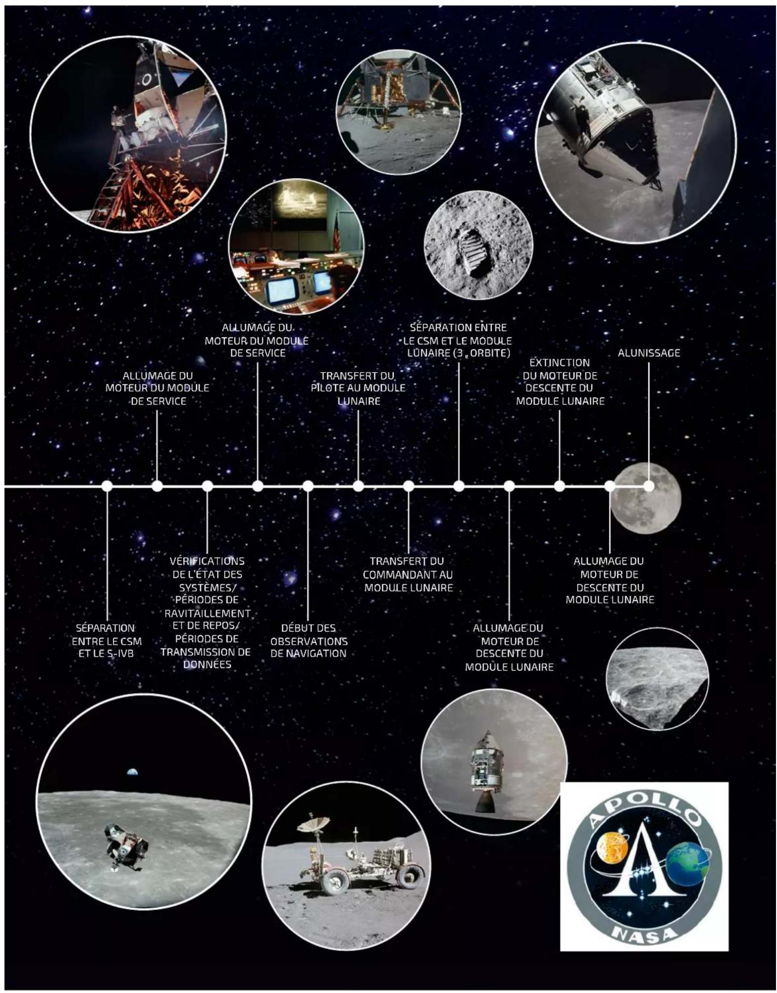LEGO Ideas 92176 - En route pour la Lune - 9
