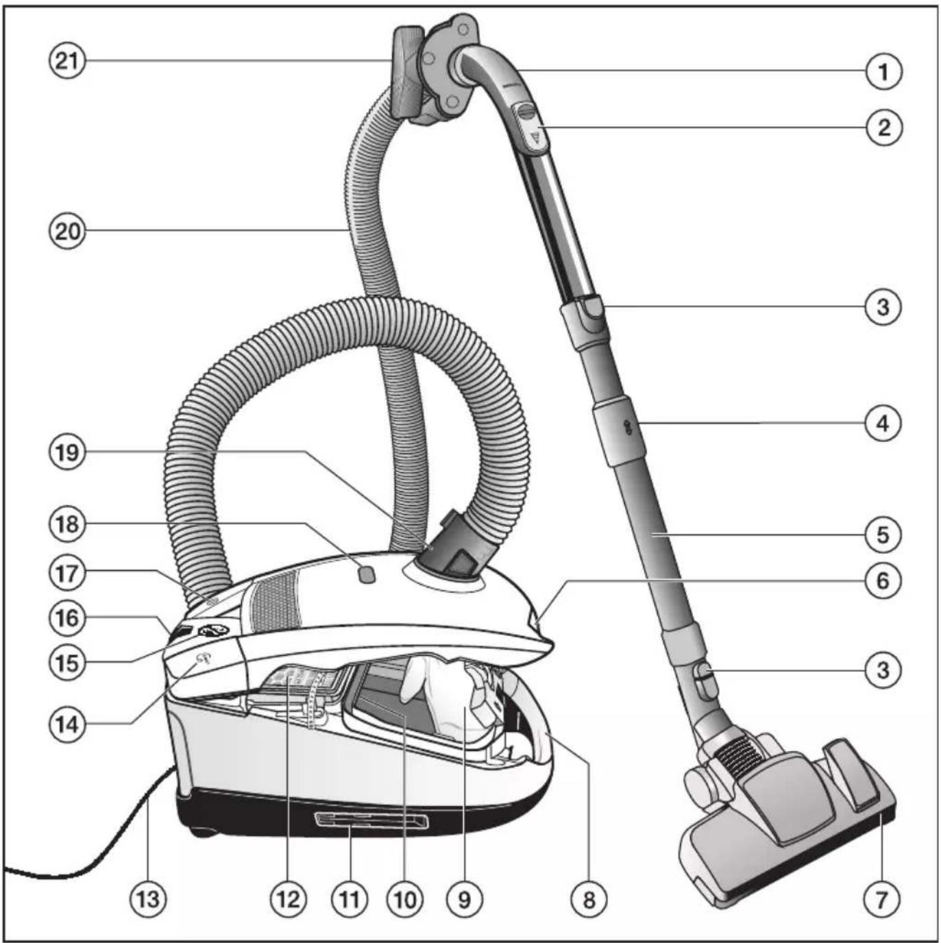 MIELE Compact C2 Parquet EcoLine - it - Descrizione apparecchio - 1
