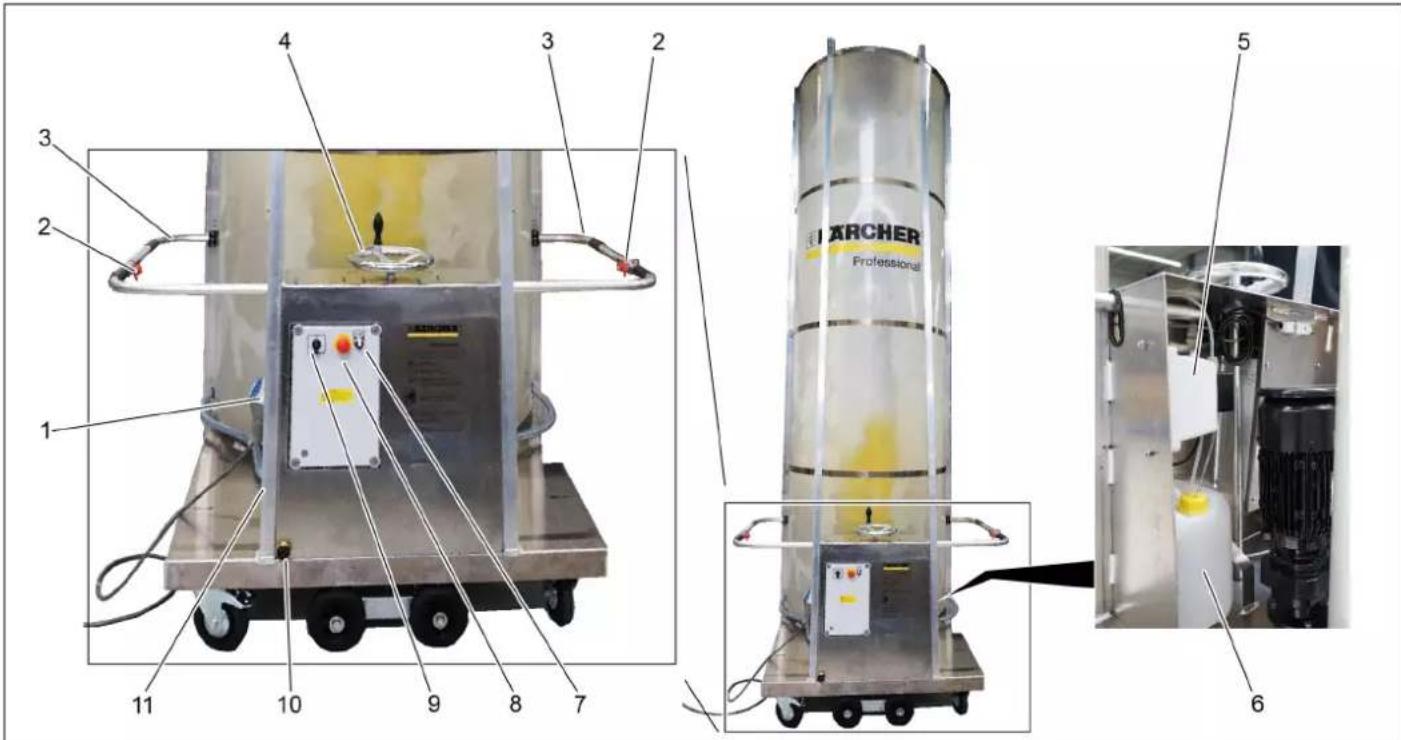 Kärcher RBS 6000 - Kezelési elemek - 1