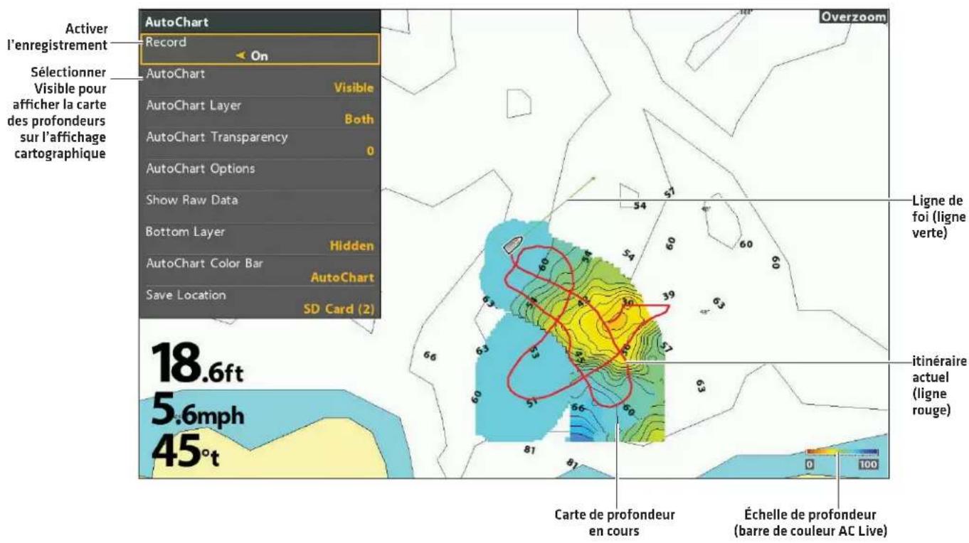 Activer l'enregistrement Sélectionner Visible pour afficher la carte des profondeurs sur l'affichage cartographique AutoChart Record On AutoChart Visible AutoChart Layer Both AutoChart Transparency 0 AutoChart Options Show Raw Data Bottom Layer Hidden AutoChart Color Bar AutoChart Save Location SD Card (2) 18.6ft 5.6mph 45°t Overzoom Ligne de foi (ligne verte) itinéraire actuel (ligne rouge) Carte de profondeur en cours Échelle de profondeur (barre de couleur AC Live)