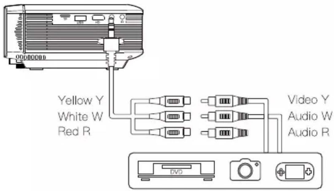 Apeman LC350 - Connexion d'un appareil vidéo AV - 1