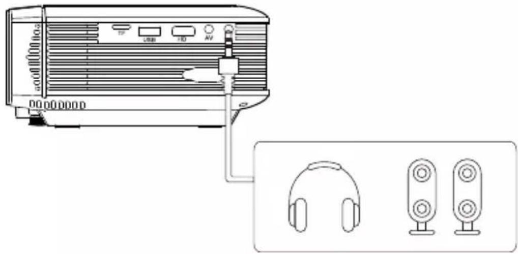 Apeman LC350 - Connexion d'équipement d'audio - 1