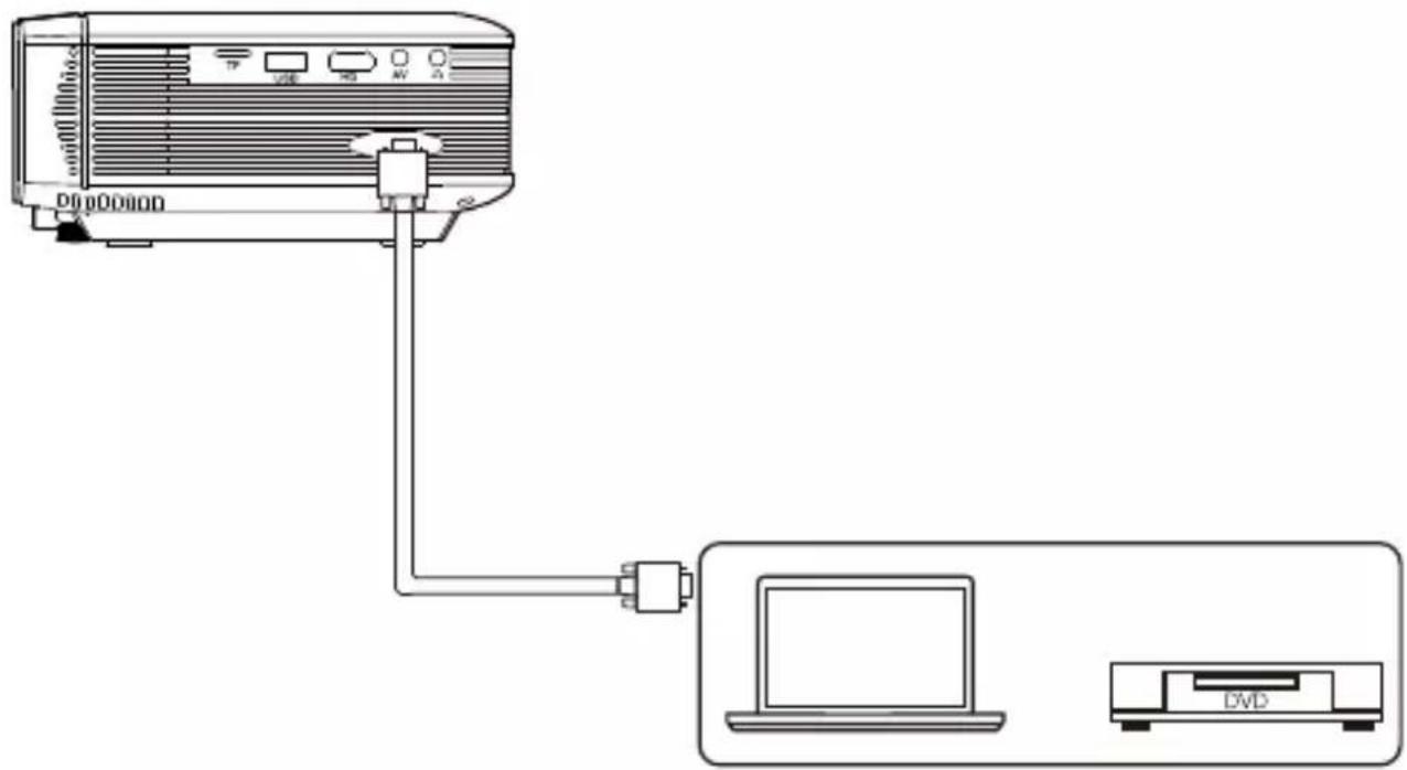 Apeman LC350 - Connexion d'Entrée VGA (PC) - 1