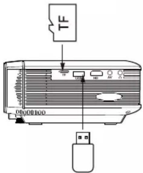 Apeman LC350 - Connexion multimédia - 1