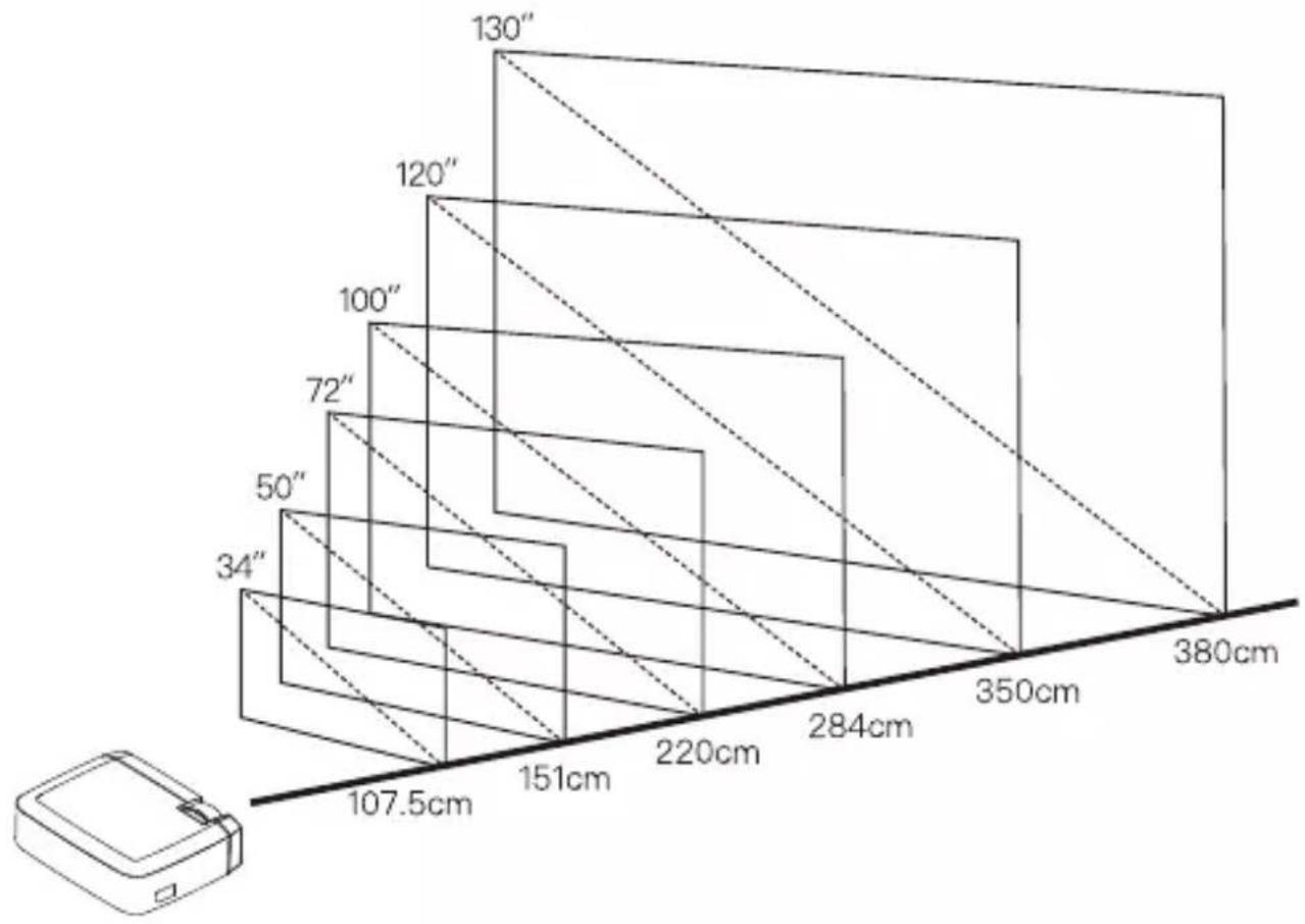 Apeman LC350 - La distance et la taille de la projection - 1