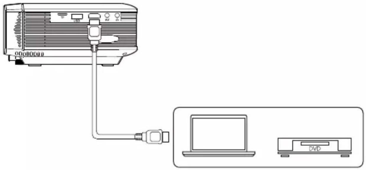 Apeman LC350 - Connexion de l'appareil HDMI - 1