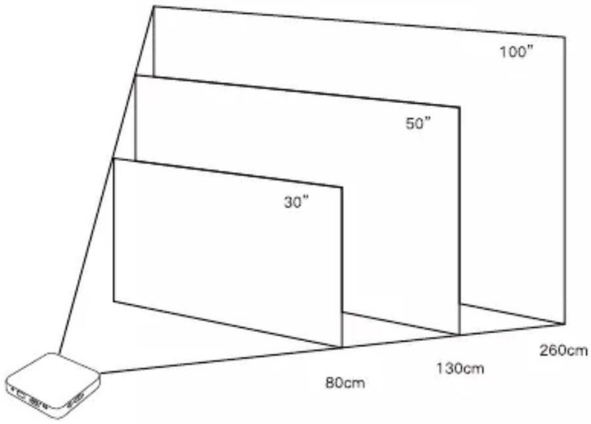 Apeman M4 - Ajustement de L'Image de Projection - 1
