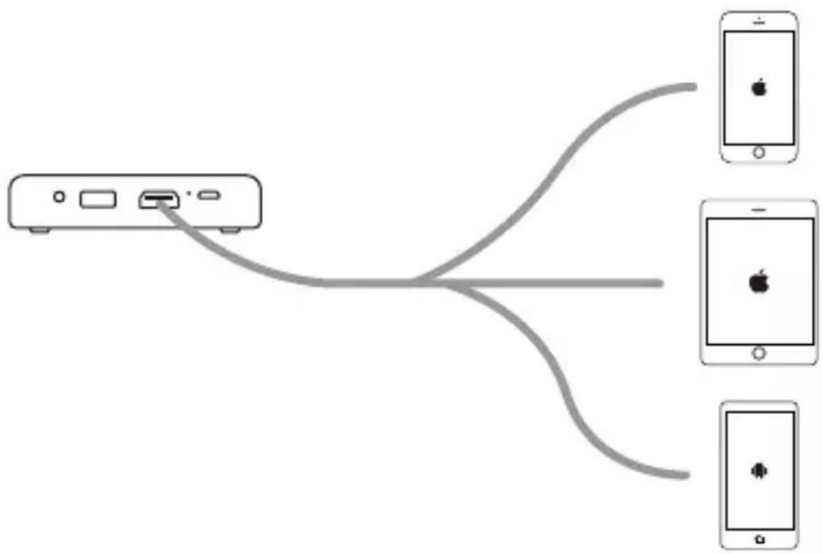Apeman M4 - Connexions - 1