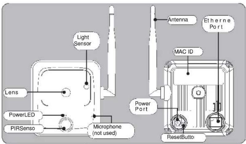 Light Sensor Lens PowerLED PIRSenso Microphone (not used) Antenna Etherne Port MAC ID Power Port ResetButton