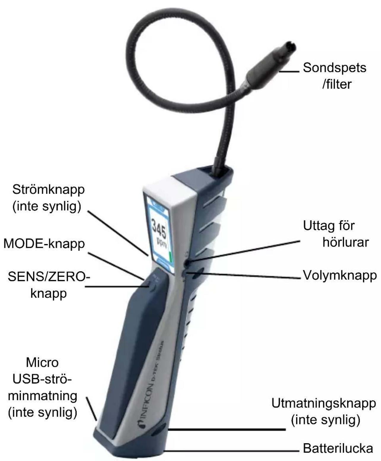Sondspets /filter Strömmkapp (inte synlig) MODE-knapp SENS/ZERO-knapp Micro USB-strö-minmatning (inte synlig) Uttag för hörlurar Volymknapp UTmatningsknapp (inte synlig) Batterilucka