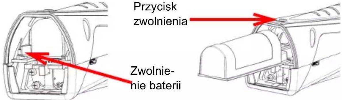 Przycisk zwolnienia Zwolnie- nie baterii