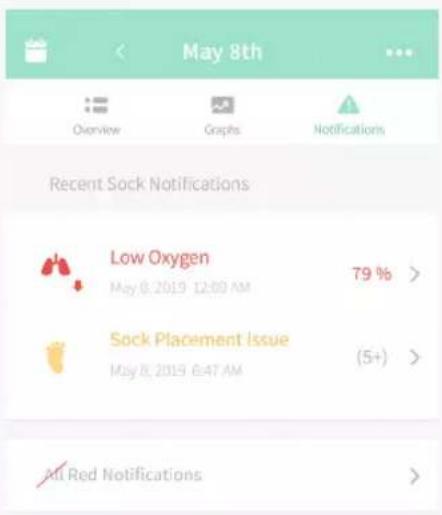 Mobile app screenshot showing recent sock notification details including oxygen level, placement issue, and red notifications.