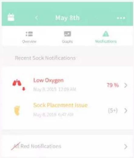 May 8th Overview Graphs Notifications Recent Sock Notifications Low Oxygen May 8, 2019 12:09 AM 79 % Sock Placement Issue May 8, 2019 6:47 AM (5+) All Red Notifications