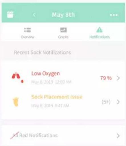 Mobile app screenshot showing recent sock notifications including oxygen level, placement issue, and red notifications with percentage and duration details.