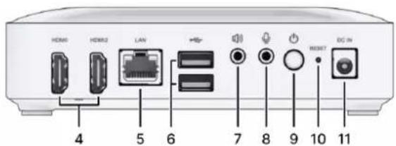 HDMI HDMI2 LAN 4 5 6 7 8 9 10 11 RESET DC IN