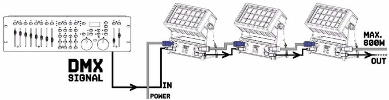 BeamZ StarColor 540 - CONTROL DMX512 - 1