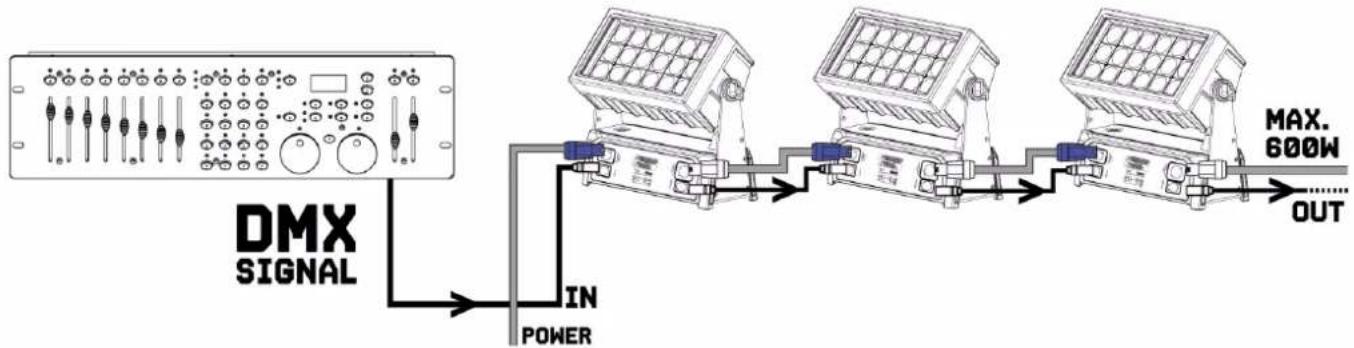 BeamZ StarColor 540 - DMX512 CONTROL - 1