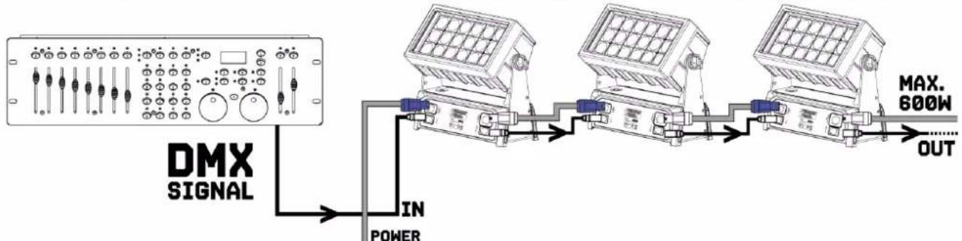 BeamZ StarColor 540 - KONTROLA DMX512 - 1