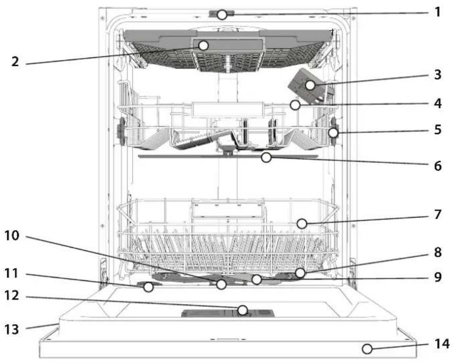 HOTPOINT H7I HP42 LO - ОПИС ВИРОБУ - 1
