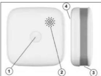 Sygonix SY-5040172 - Éléments de fonctionnement - 1