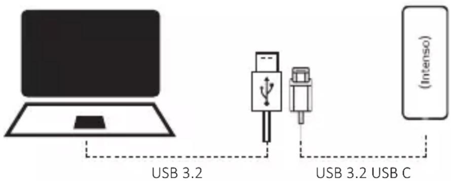 INTENSO TX100 - Połaczenia zewnętrznego dysku SSD - 1
