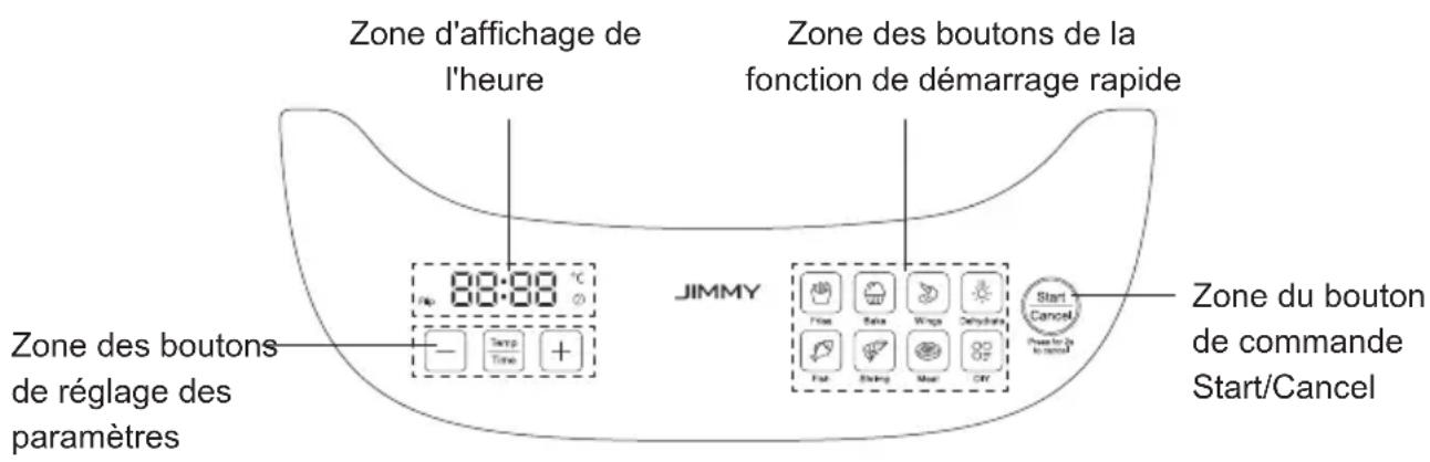 JIMMY AF3 - Description de la fonction - 1