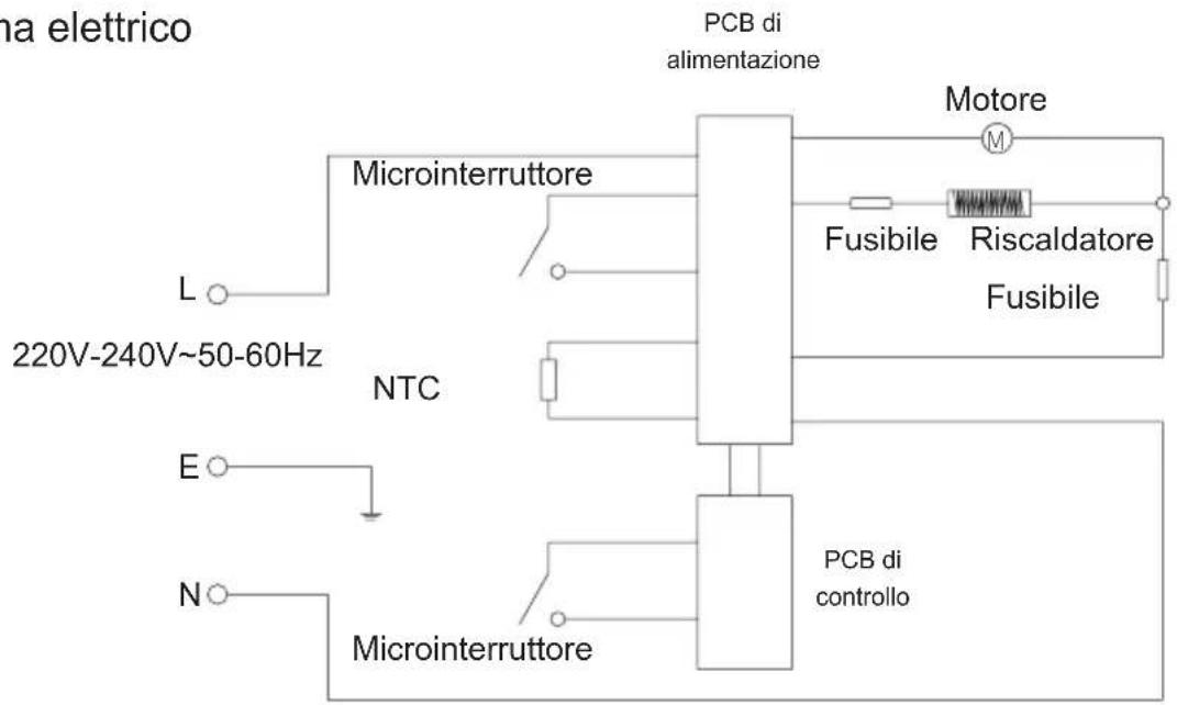 JIMMY AF3 - Parametro tecnico - 1
