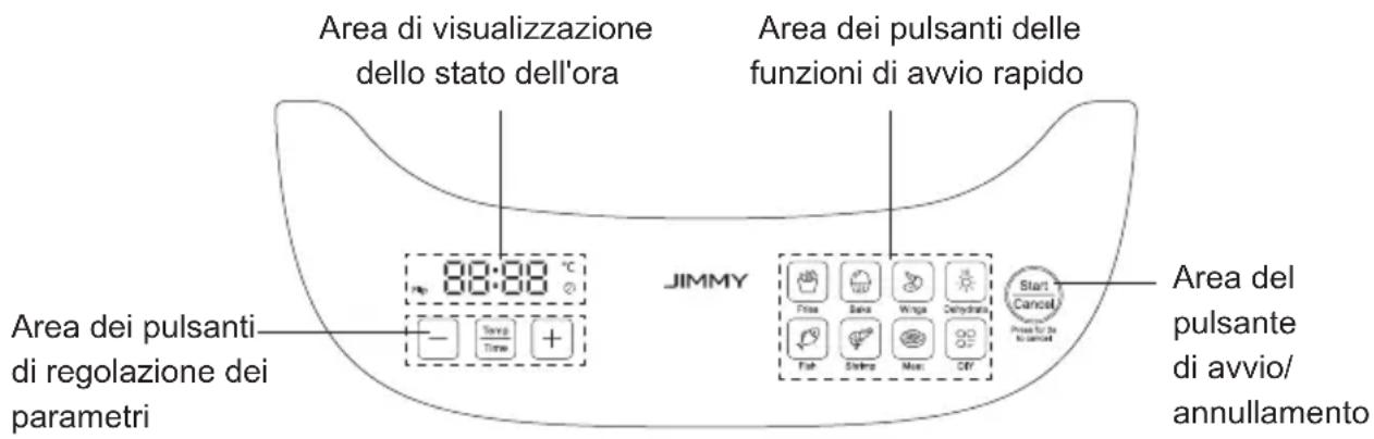 JIMMY AF3 - Descrizione delle funzioni - 1