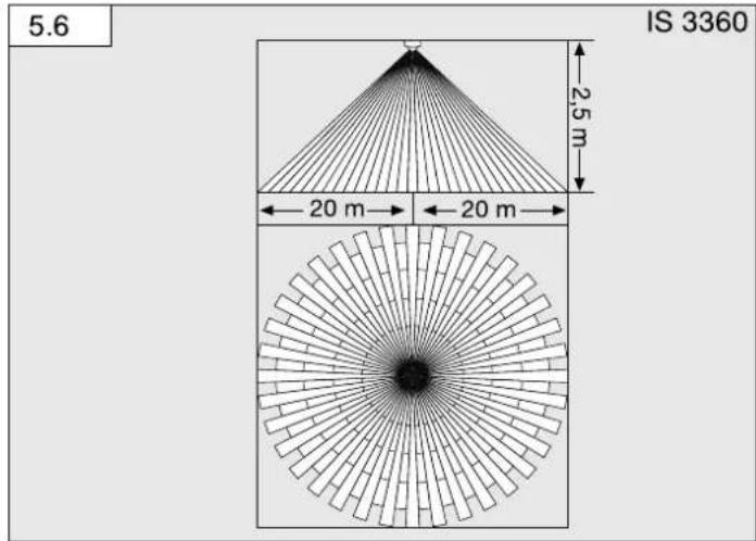 5.6 IS 3360 2.5 m 20 m 20 m