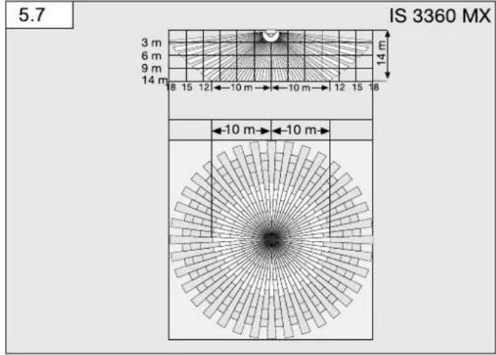 5.7 IS 3360 MX 3 m 6 m 9 m 14 m 8 15 12 10 m 10 m 12 15 8 14 m -10 m 10 m