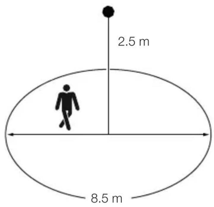2.5 m 8.5 m