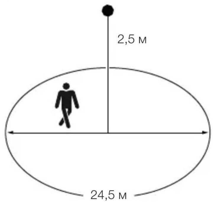 2,5 M 24,5 M