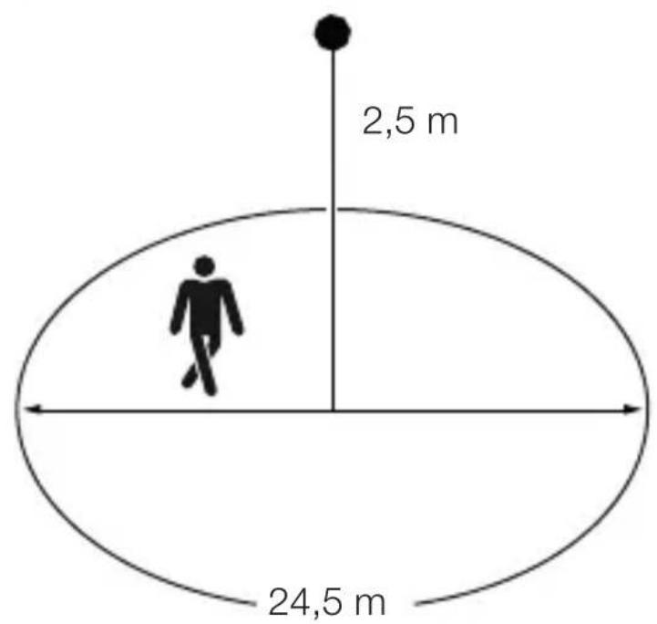 2,5 m 24,5 m