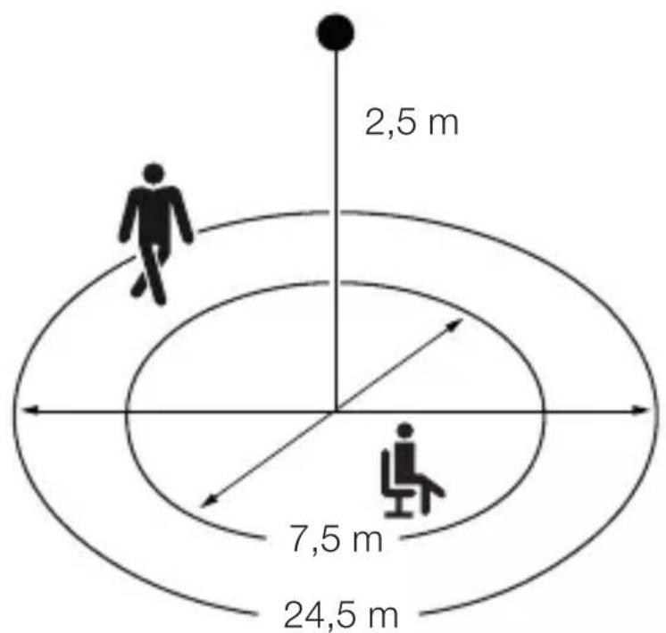 2,5 m 7,5 m 24,5 m