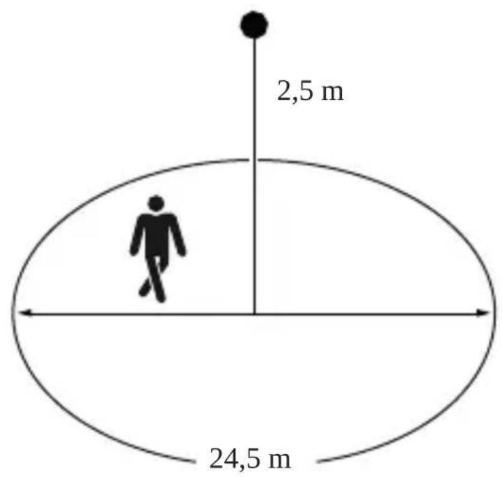 2,5 m 24,5 m