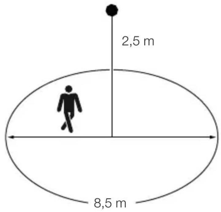 2,5 m 8,5 m