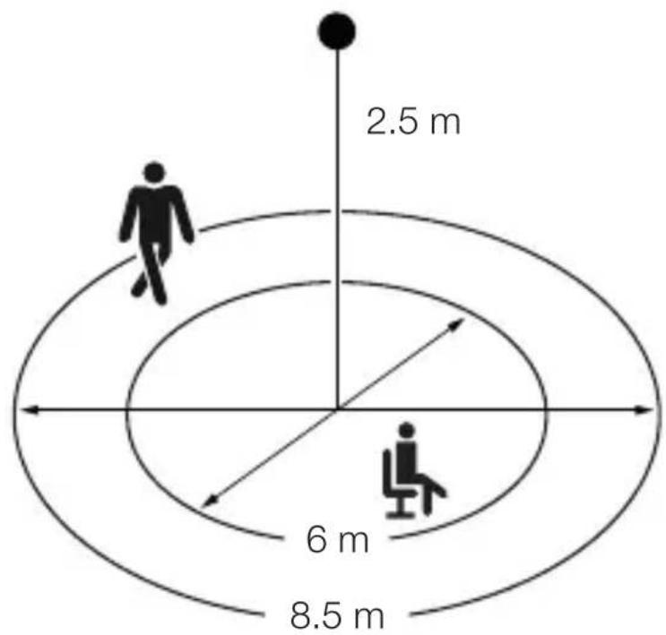 2.5 m 6 m 8.5 m
