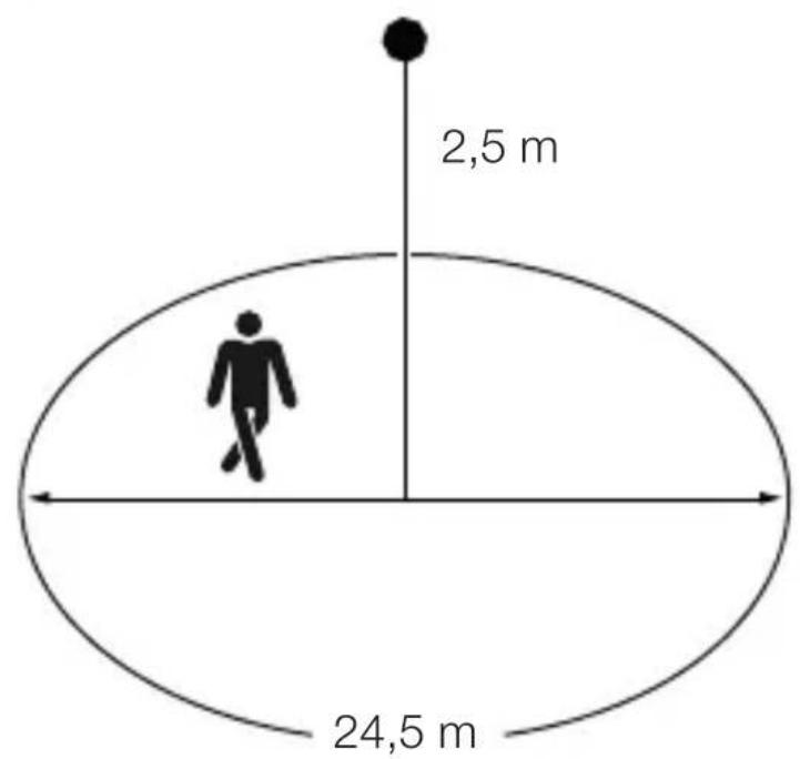 2,5 m 24,5 m