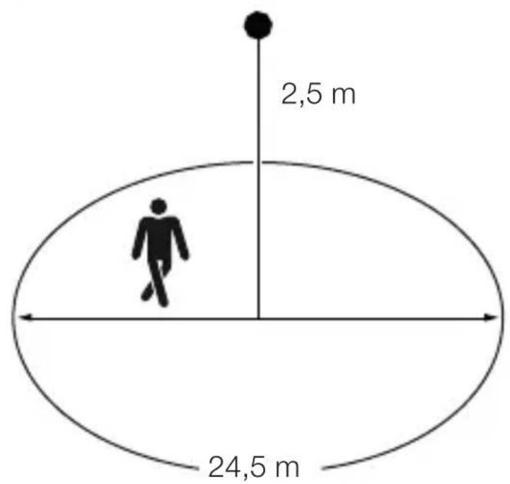 2,5 m 24,5 m
