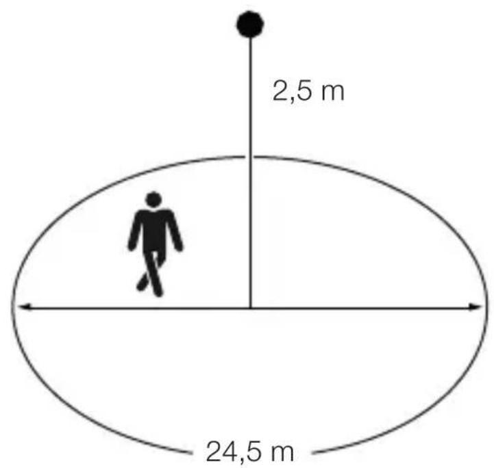 2,5 m 24,5 m