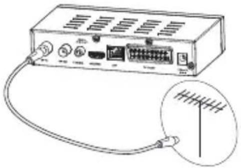 PHILIPS NeoViu T2D DTR3600 - Connexion à l'antenne - 1