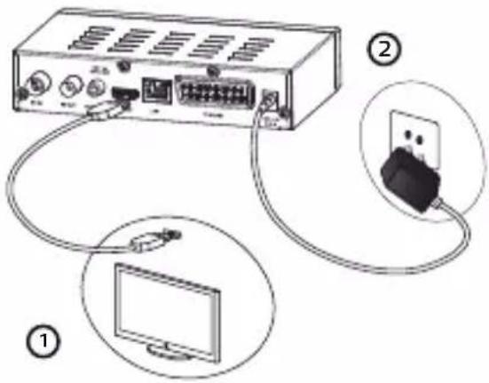 PHILIPS NeoViu T2D DTR3600 - Connexion à un téléviseur haute définition à l'aide d'un câble HDMI - 1